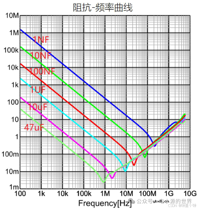 电阻、电容硬件基础知识笔记