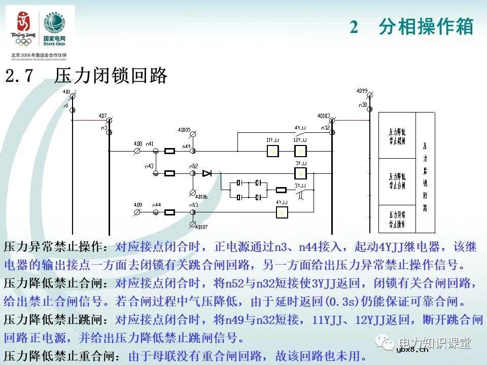 分相操作箱 断路器操作机构原理图