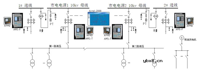 数据中心的电气系统设计方案解析
