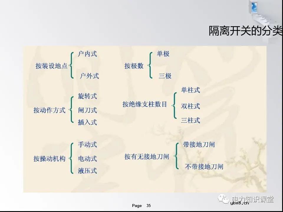 一文解析变电站的作用及分类