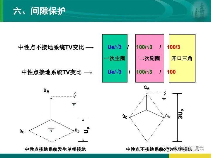 变电站在电力系统中的地位和作用