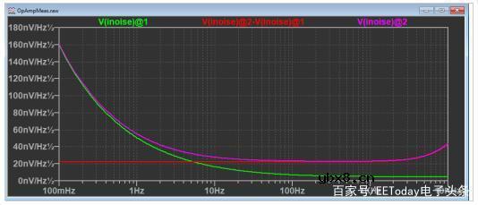 如何用LTspice测量运算放大器与双JFET输入级结合的噪声? 如何用LTspice测量运算放大器与双JFET输入级结合的噪声?