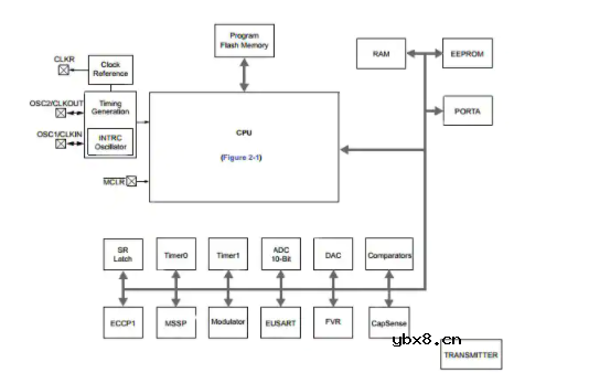 低于1GHz的频段的智能电表设计方案