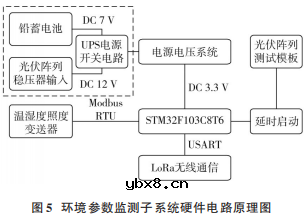 基于物联网技术的光伏阵列智能光伏电站数据融合管理系统设计