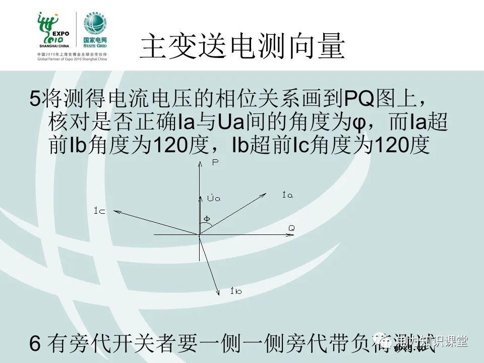 什么是电压核相？核相基本分类/操作方法