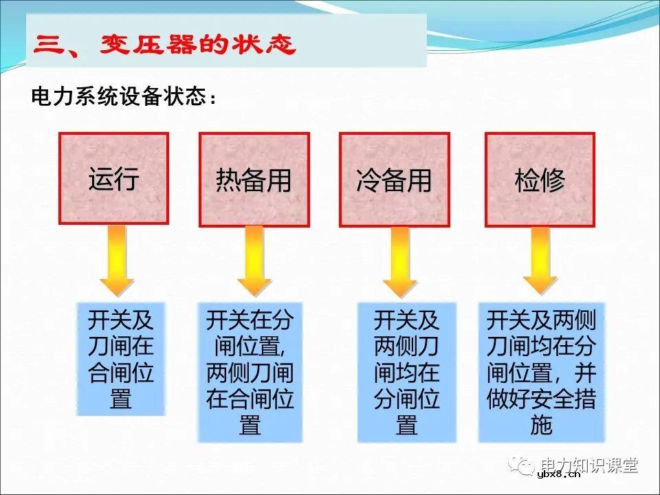 一文详解变压器运行方式及操作规则
