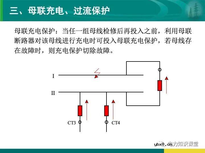 变电站在电力系统中的地位和作用