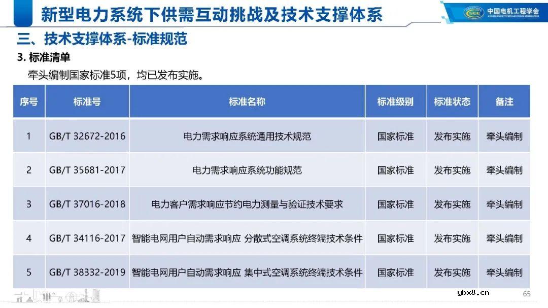 新型电力系统下的技术支撑体系解析