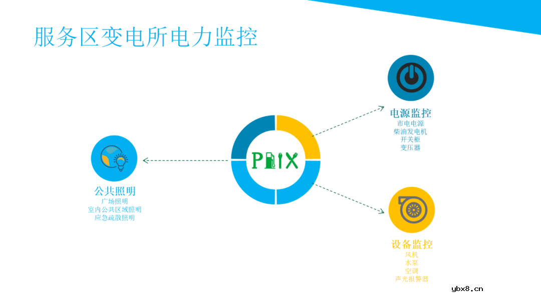 高速公路供配电系统电力监控系统设计方案