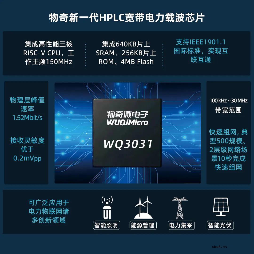 物奇发布新一代高性能HPLC宽带电力载波芯片