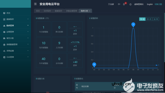 安全用电云平台如何使商业广场对于电力的管控更便利？