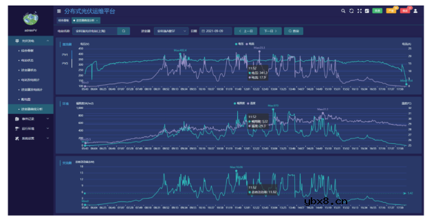 中小容量分布式光伏电站监测系统介绍