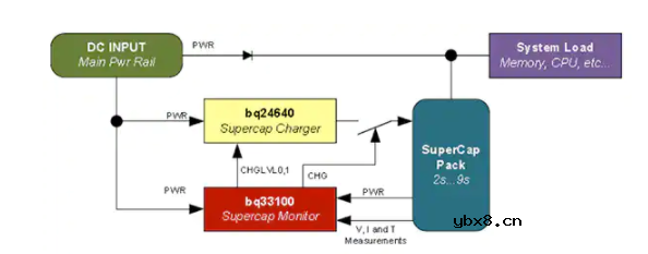 如何构建直流微电网