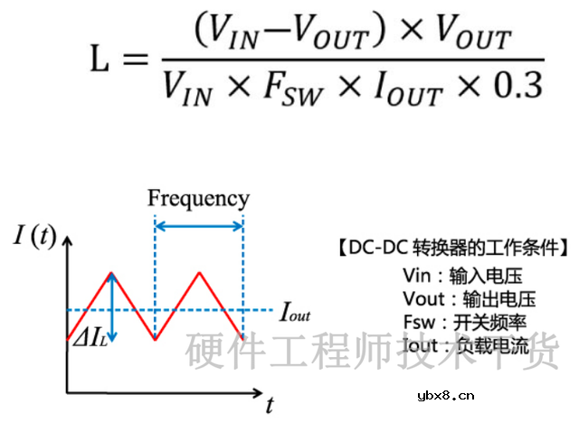 贴片功率电感的主要参数以及选型方法