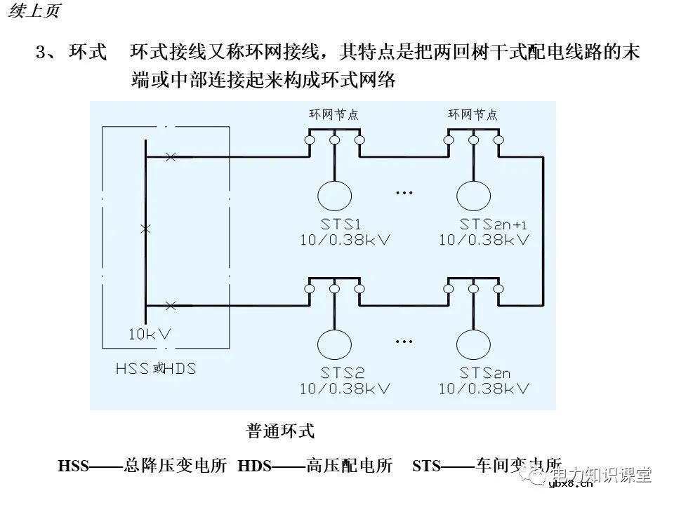 变电所的设置和变压器的选择