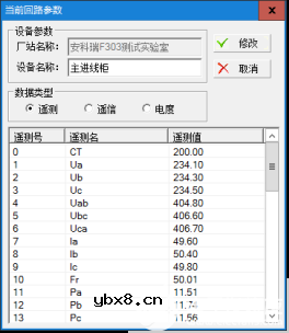 电力监控系统在厂房电力管理的应用