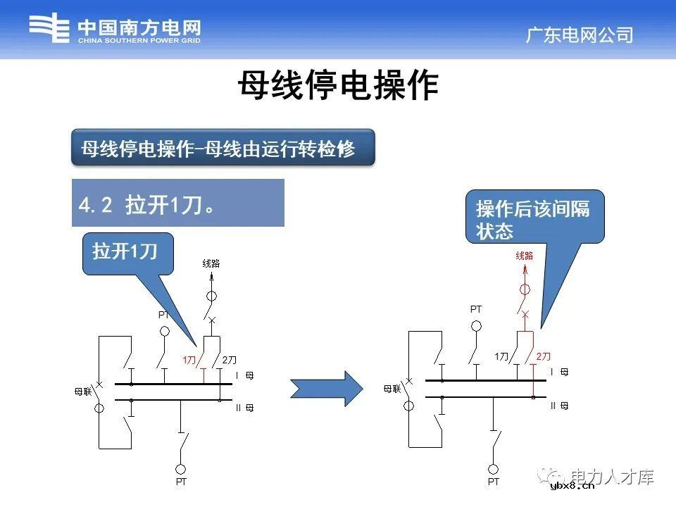 母线停送电原则及停电操作