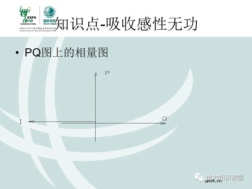 什么是电压核相？核相基本分类/操作方法
