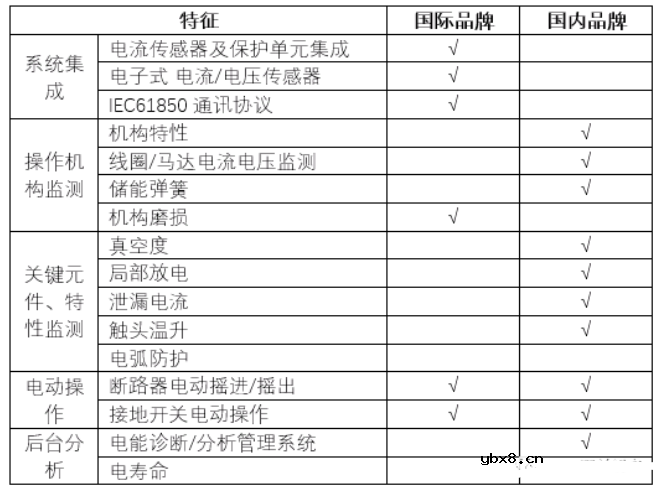 基于中压配电的智能电网案例分析