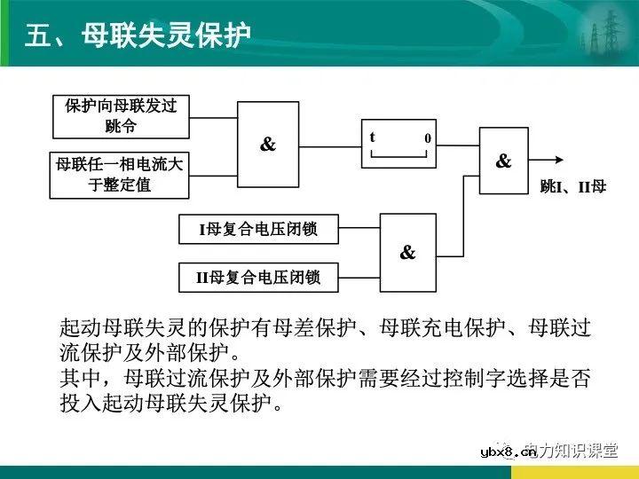 变电站在电力系统中的地位和作用