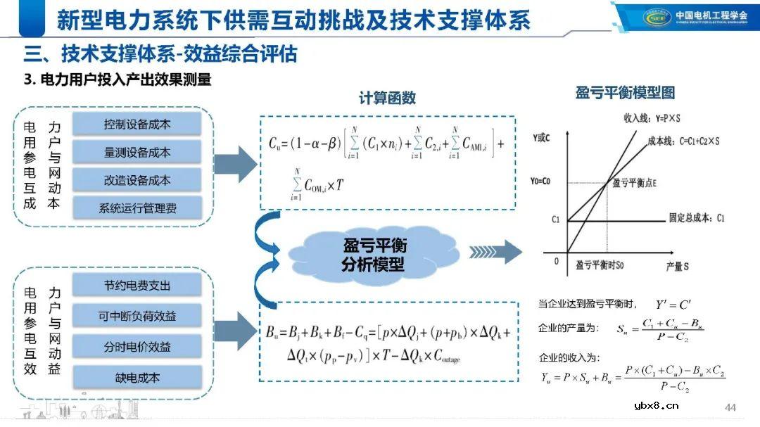 新型电力系统下的技术支撑体系解析