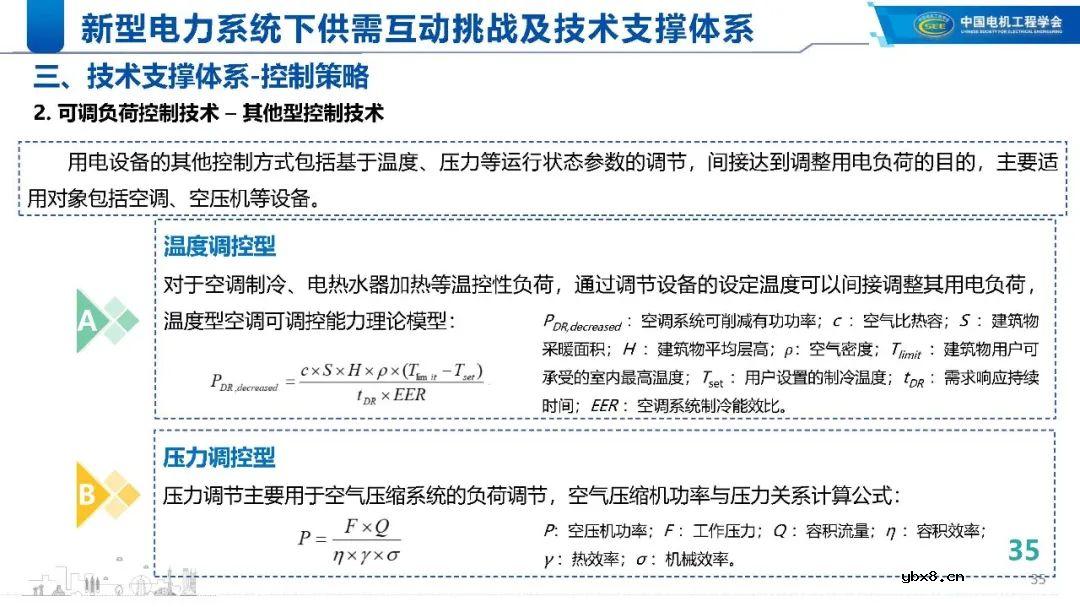 新型电力系统下的技术支撑体系解析