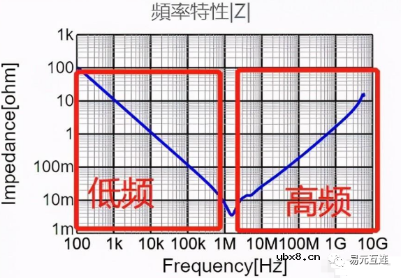馈通三端子电容器究竟好在哪里？