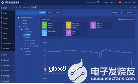 环保设备用电与电网数据集中展示平台-污染源在线监测系统