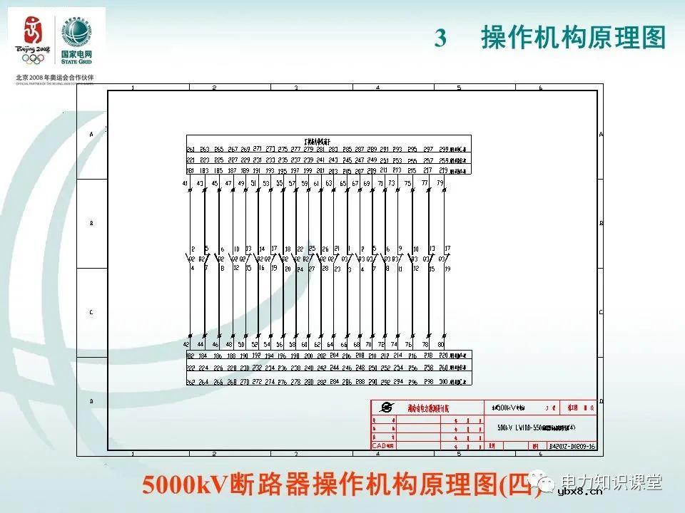 分相操作箱 断路器操作机构原理图