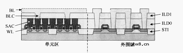 堆叠式DRAM单元STI和阱区形成工艺介绍
