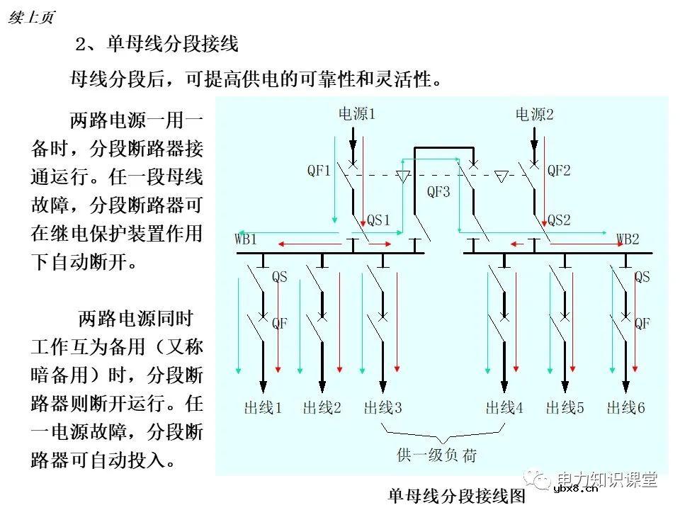 变电所的设置和变压器的选择