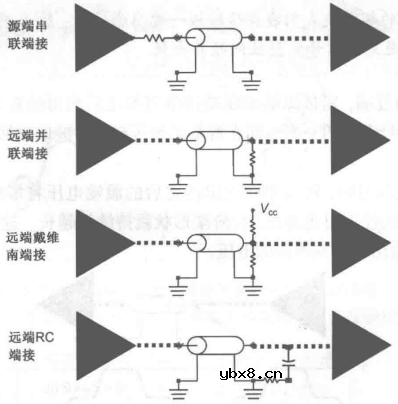 信号完整性-传输线的反射与端接