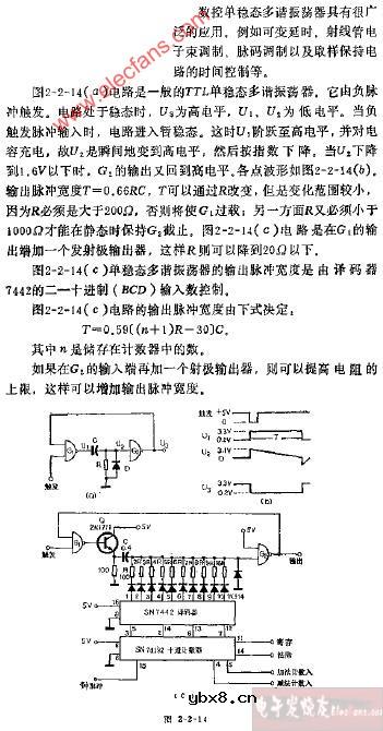 数控单稳态多谐振荡器