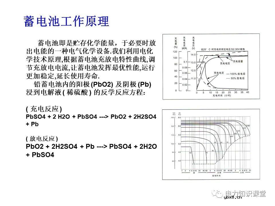 一文解析变电站电源系统技术
