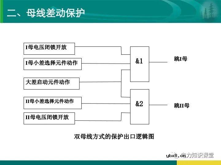 变电站在电力系统中的地位和作用