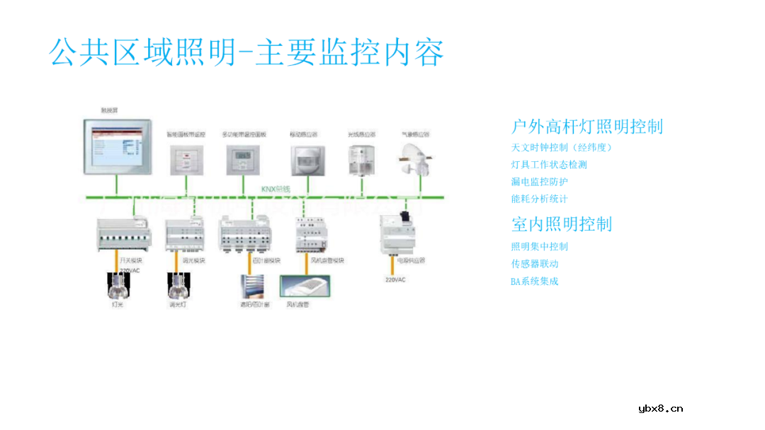 高速公路供配电系统电力监控系统设计方案
