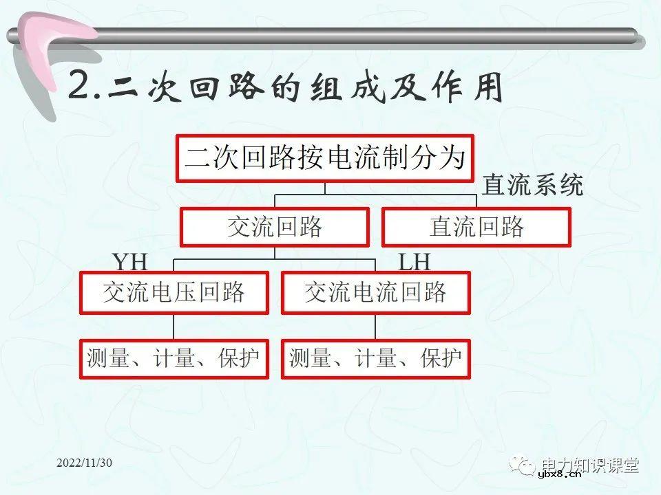 二次回路的作用和接线图 控制回路的故障处理方法