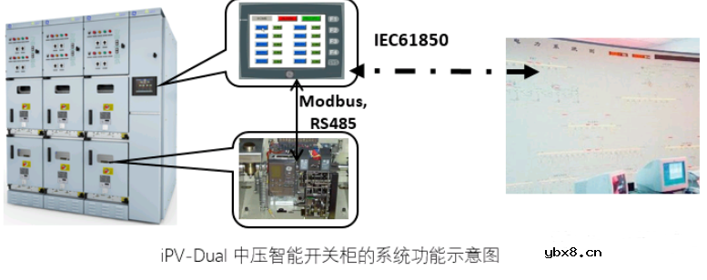 基于中压配电的智能电网案例分析