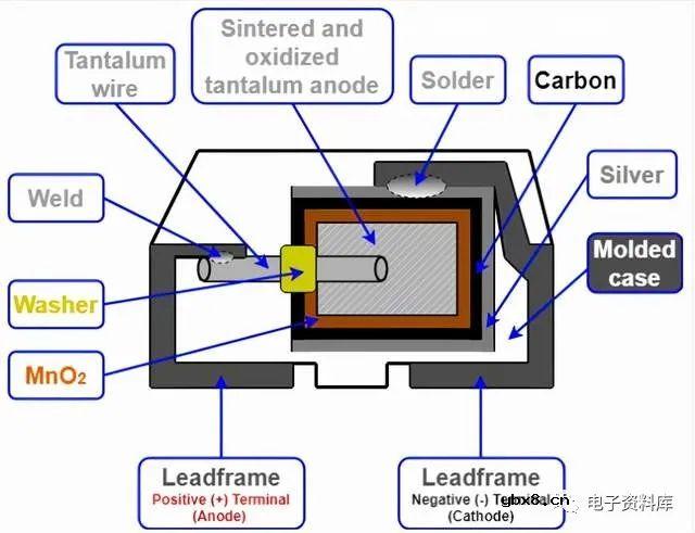 什么是钽电容器？钽与陶瓷电容器的区别在哪？