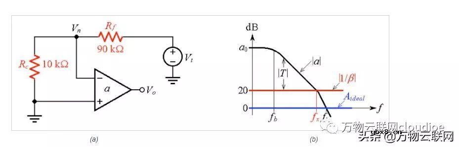 浅析去补偿与完全补偿运算放大器及实现补偿的外部方法
