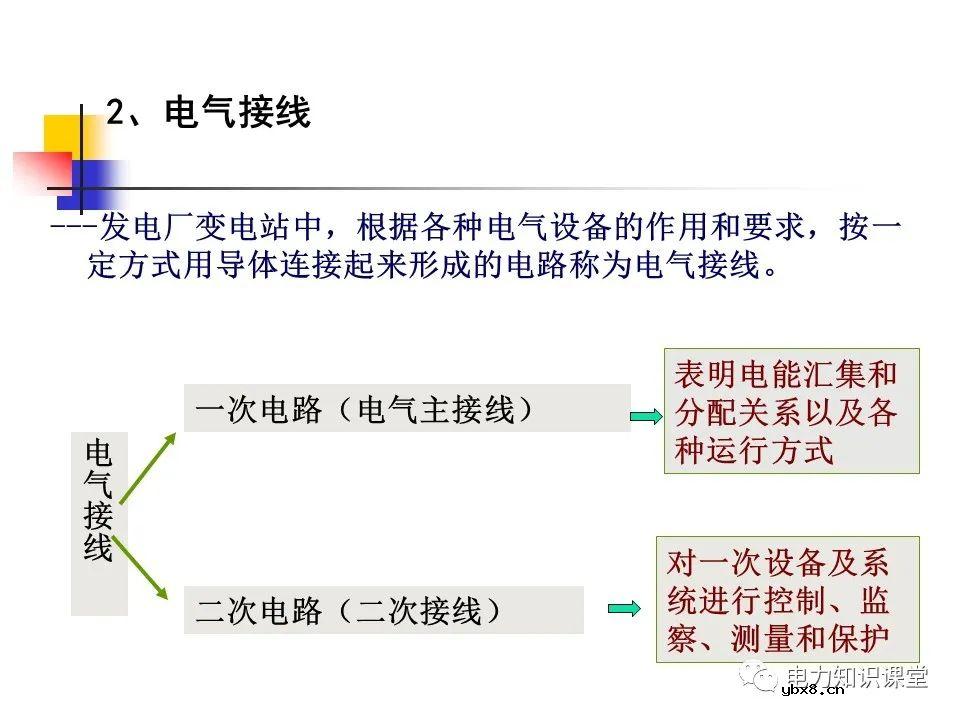 电气设备的分类和功能 变压器中性点的工作接地