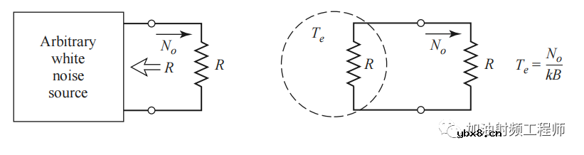 等效噪声温度比噪声系数更容易理解吗？