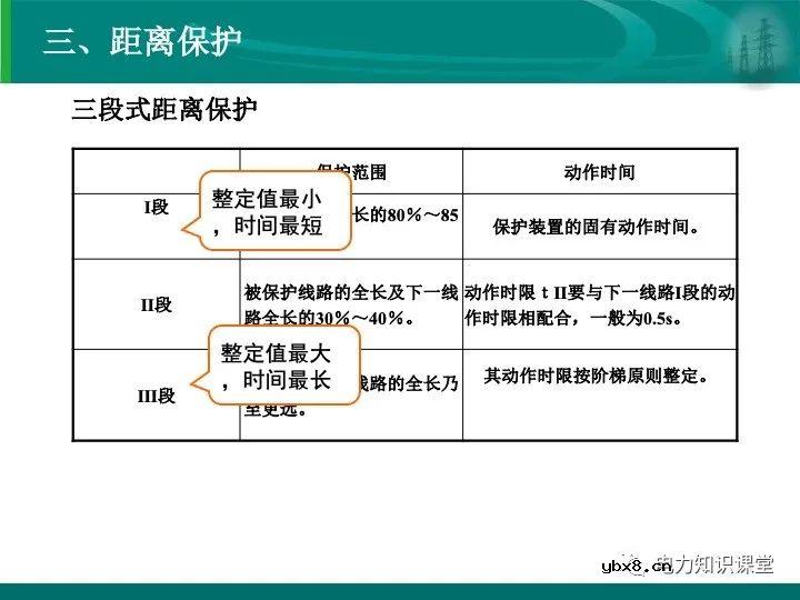 变电站在电力系统中的地位和作用