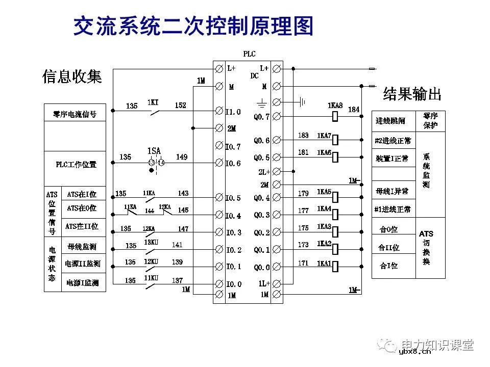 一文解析变电站电源系统技术