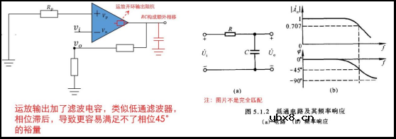 运放稳定性评估举例