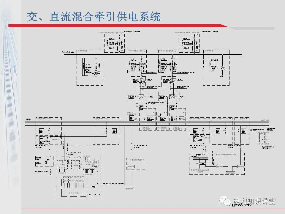 电气化铁道牵引供电系统方案