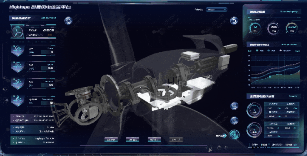 图扑软件数字孪生智慧风电云上协同方案