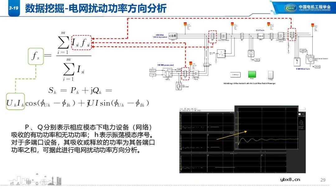 高比例新能源电网谐波现状分析 新能源电网振荡/扰动影响范围