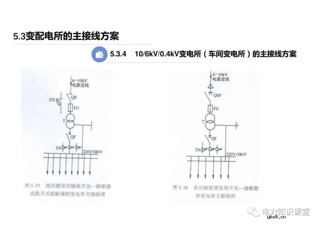 电力线路的接线方式 变配电所的主接线方案