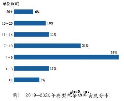 数据中心机房配电架构系统分析